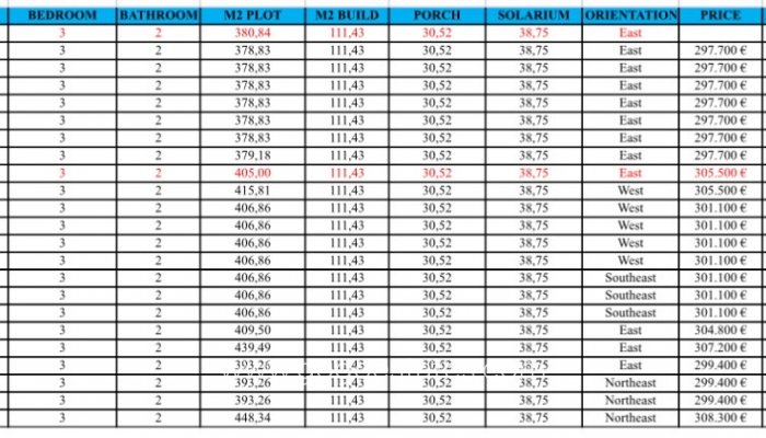 Nieuwbouw - Huis - Vrijstaande Villa - Fuente Alamo de Murcia - Hacienda del Alamo Golf Resort